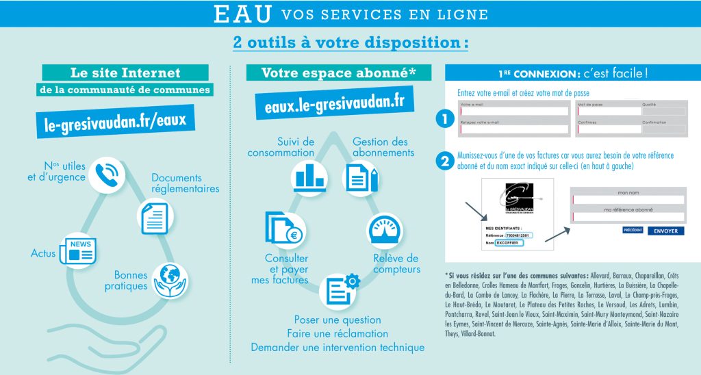 Infographie présentant les services en ligne de l'eau du Grésivaudan