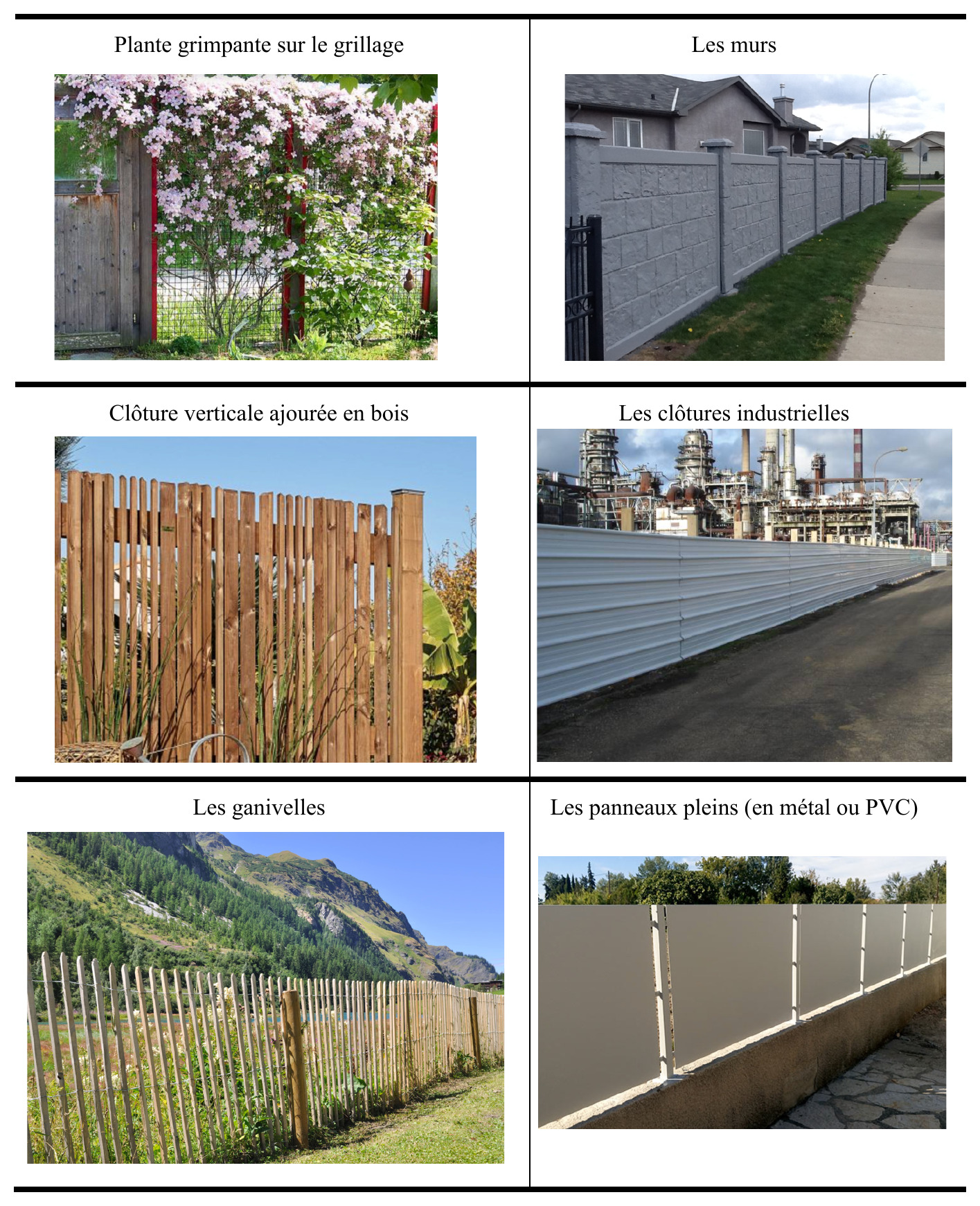 Tableau exemples de clôtures autorisées (plante grimpante, bois ajouré, ganivelles) et interdites (murs, clôtures industrielles, panneaux pleins)