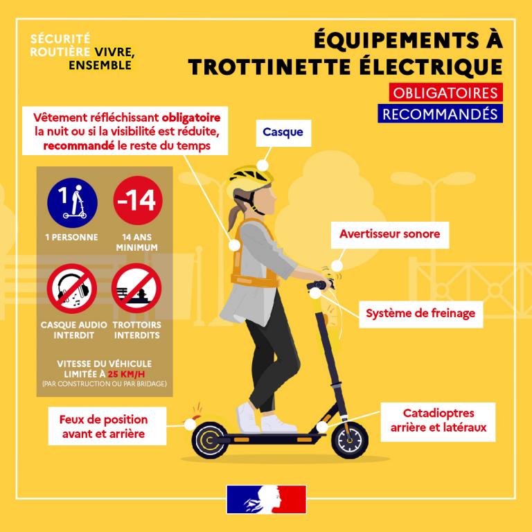 Illustration des équipements obligatoires et recommandés pour trottinette électrique